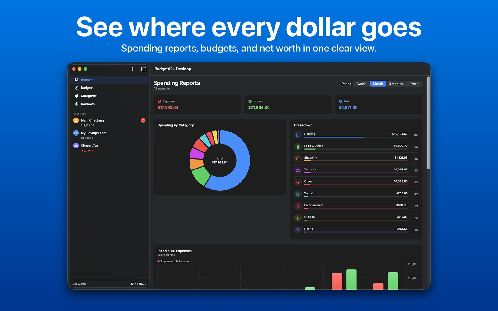 Spending reports with a category donut chart and breakdown. See where every dollar goes.