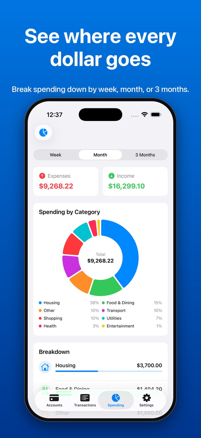 Spending by category donut chart with a week, month, and three month selector. See where every dollar goes.
