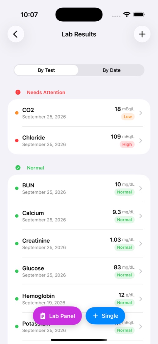 Lab results flagged as high, low, or normal